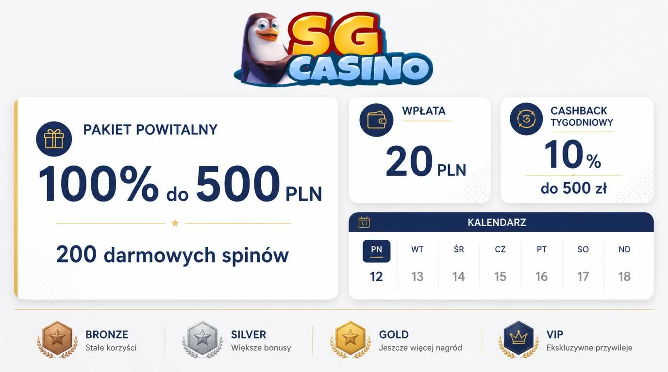 Panel bonusowy z ofertą powitalną, minimalnym depozytem i kalendarzem poniedziałkowego cashbacku